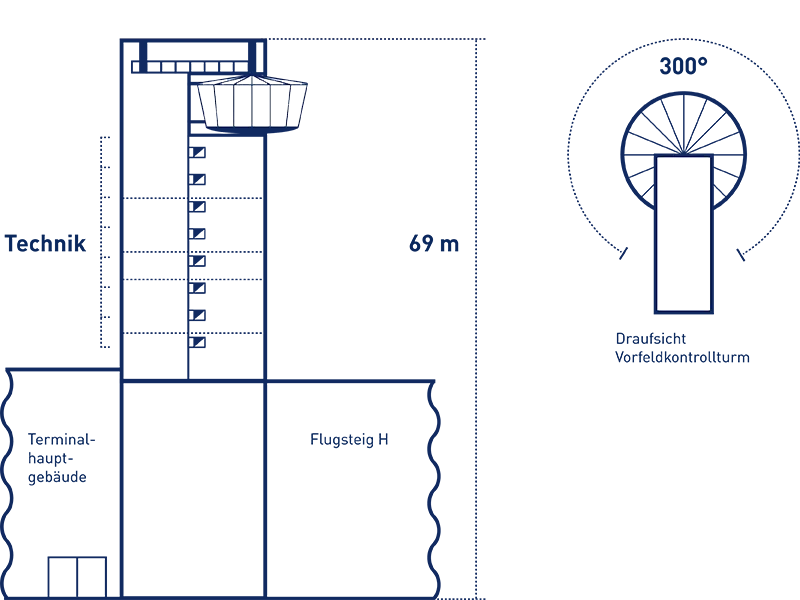Zeichnung Vorferdturm