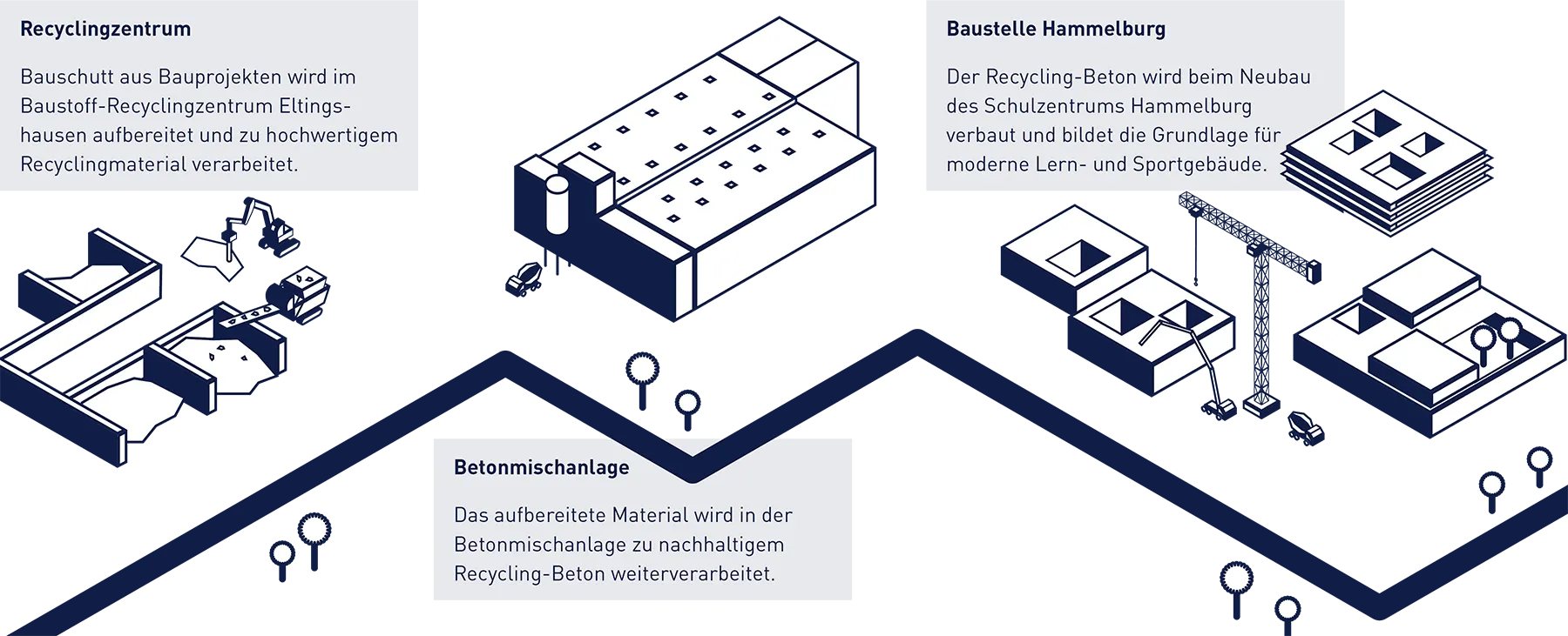 Grafik Schulzentrum Hammelburg